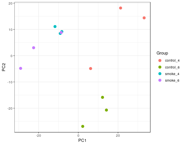 phylogenetic